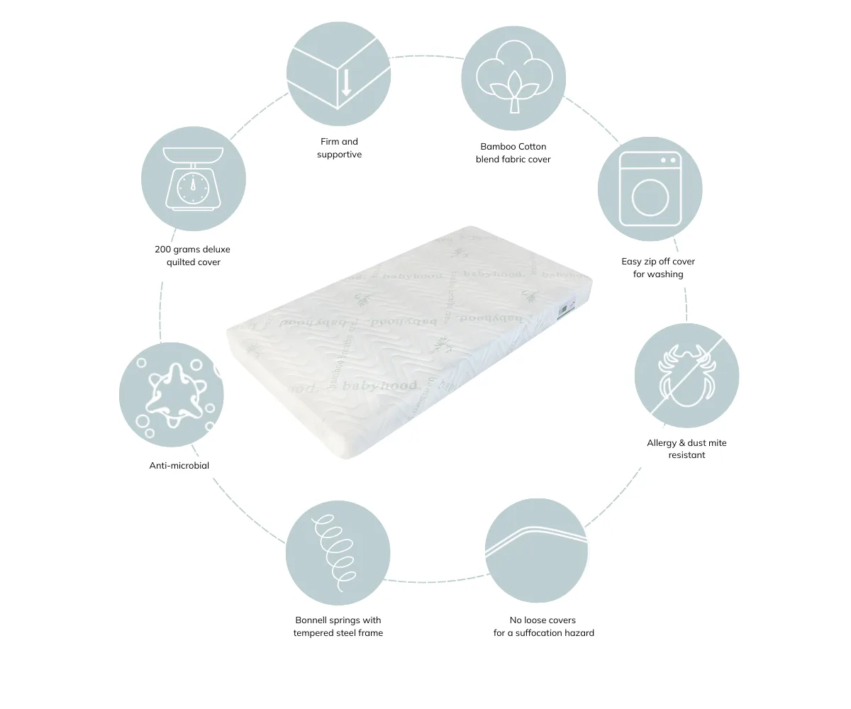 Diagram showing the fibre and spring layers inside the Babyhood cot mattress